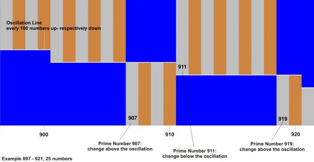 countune system - example